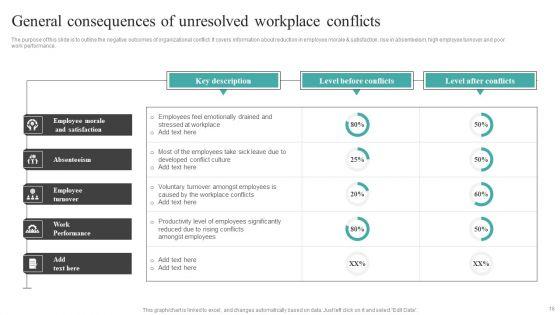 Common_Conflict_Situations_And_Mitigation_Strategies_Ppt_PowerPoint_Presentation_Complete_Deck_With_Slides_Slide_16.jpg