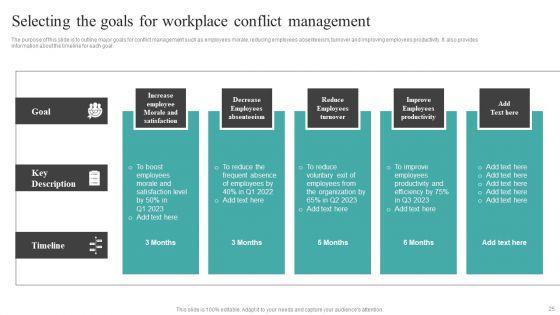 Common_Conflict_Situations_And_Mitigation_Strategies_Ppt_PowerPoint_Presentation_Complete_Deck_With_Slides_Slide_25.jpg