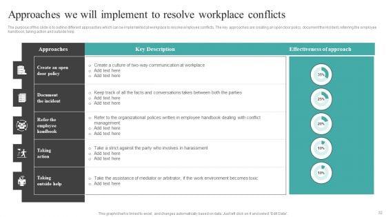 Common_Conflict_Situations_And_Mitigation_Strategies_Ppt_PowerPoint_Presentation_Complete_Deck_With_Slides_Slide_32.jpg