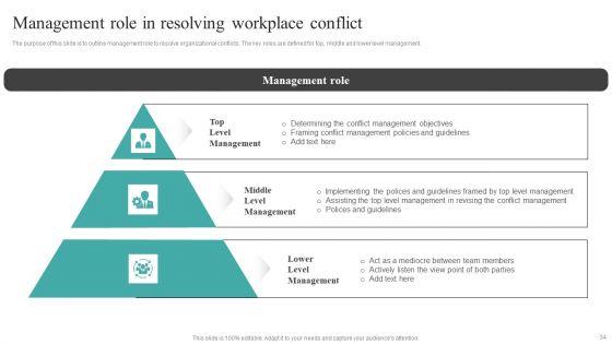 Common_Conflict_Situations_And_Mitigation_Strategies_Ppt_PowerPoint_Presentation_Complete_Deck_With_Slides_Slide_34.jpg