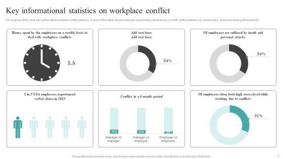 Common_Conflict_Situations_And_Mitigation_Strategies_Ppt_PowerPoint_Presentation_Complete_Deck_With_Slides_Slide_6.jpg