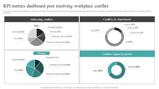 Common_Conflict_Situations_Kpi_Metrics_Dashboard_Post_Resolving_Workplace_Information_PDF_Slide_1.jpg