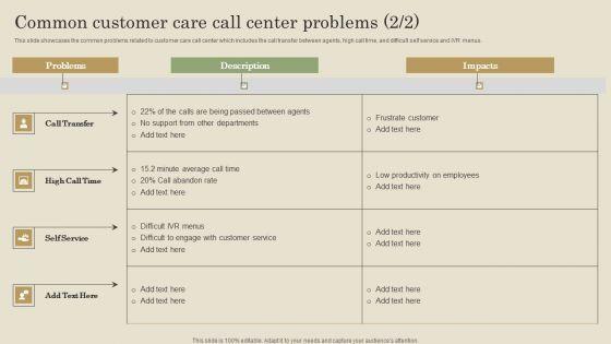 Common_Customer_Care_Call_Center_Problems_Ppt_PowerPoint_Presentation_File_Styles_PDF_Slide_2.jpg