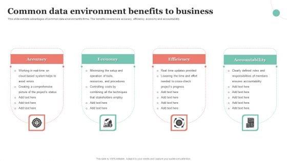 Common_Data_Environment_Benefits_To_Business_Ppt_Pictures_Good_PDF_Slide_1.jpg