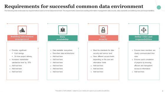 Common_Data_Environment_Ppt_PowerPoint_Presentation_Complete_Deck_With_Slides_Slide_2.jpg