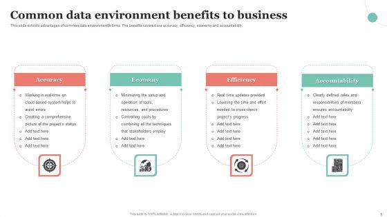 Common_Data_Environment_Ppt_PowerPoint_Presentation_Complete_Deck_With_Slides_Slide_6.jpg