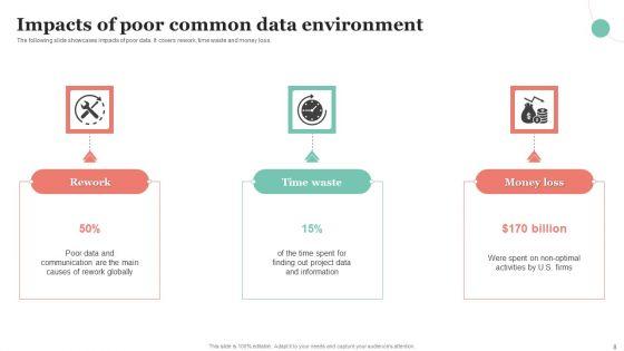 Common_Data_Environment_Ppt_PowerPoint_Presentation_Complete_Deck_With_Slides_Slide_8.jpg