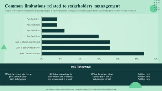 Common_Limitations_Related_To_Stakeholders_Management_Strengthen_Manage_Relationships_Professional_PDF_Slide_1.jpg