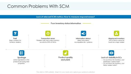 Common_Problems_With_SCM_Themes_PDF_Slide_1.jpg