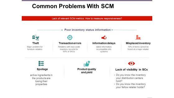 Common_Problems_With_Scm_Template_1_Ppt_PowerPoint_Presentation_Gallery_Background_Images_Slide_1.jpg
