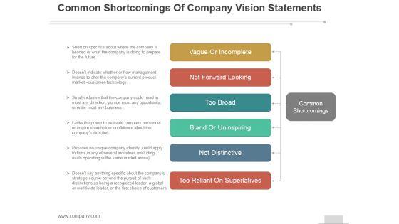 Common_Shortcomings_Of_Company_Vision_Statements_Ppt_PowerPoint_Presentation_Show_Slide_1.jpg