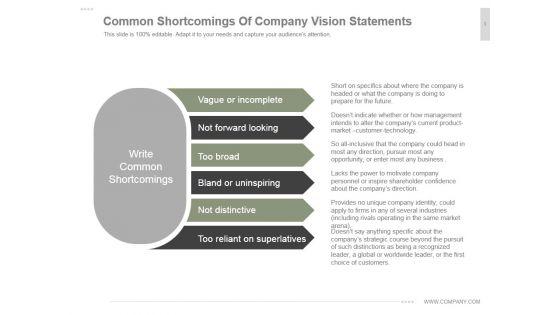 Common_Shortcomings_Of_Company_Vision_Statements_Ppt_PowerPoint_Presentation_Themes_Slide_1.jpg