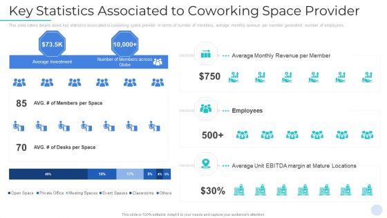 Common_Workplace_Investor_Capital_Raising_Pitch_Deck_Ppt_PowerPoint_Presentation_Complete_Deck_With_Slides_Slide_5.jpg