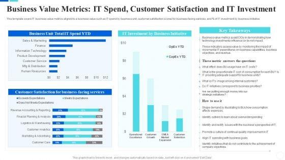 Communicate_Company_Value_To_Your_Stakeholders_Business_Value_Metrics_IT_Spend_Mockup_PDF_Slide_1.jpg