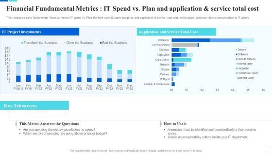 Communicate_Company_Value_To_Your_Stakeholders_Financial_Fundamental_Metrics_Graphics_PDF_Slide_1.jpg