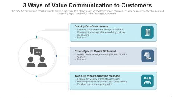 Communicating_Value_To_Customers_Monitor_Measure_Ppt_PowerPoint_Presentation_Complete_Deck_With_Slides_Slide_2.jpg