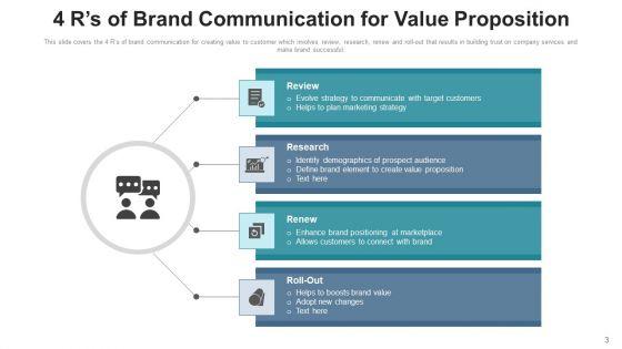 Communicating_Value_To_Customers_Monitor_Measure_Ppt_PowerPoint_Presentation_Complete_Deck_With_Slides_Slide_3.jpg