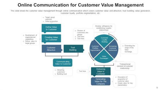 Communicating_Value_To_Customers_Monitor_Measure_Ppt_PowerPoint_Presentation_Complete_Deck_With_Slides_Slide_9.jpg