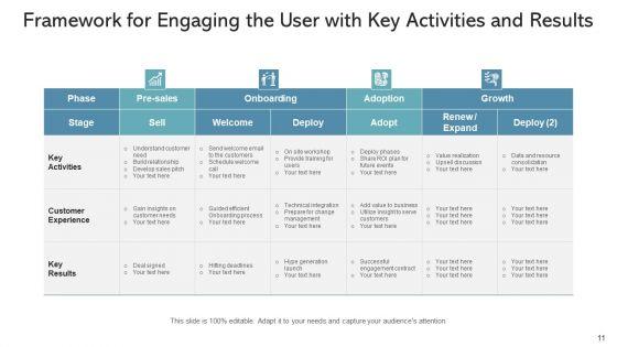 Communicating_With_User_Service_Monetization_Ppt_PowerPoint_Presentation_Complete_Deck_With_Slides_Slide_11.jpg
