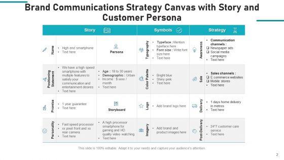 Communication_Action_Canvas_Development_Ppt_PowerPoint_Presentation_Complete_Deck_With_Slides_Slide_2.jpg