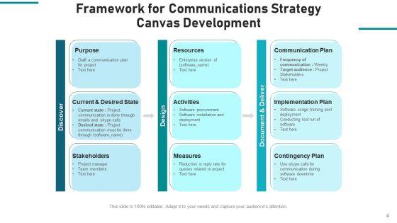 Communication_Action_Canvas_Development_Ppt_PowerPoint_Presentation_Complete_Deck_With_Slides_Slide_4.jpg