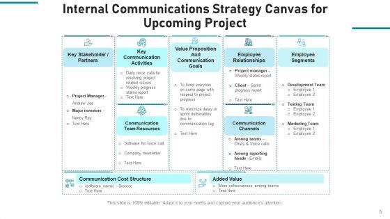 Communication_Action_Canvas_Development_Ppt_PowerPoint_Presentation_Complete_Deck_With_Slides_Slide_5.jpg