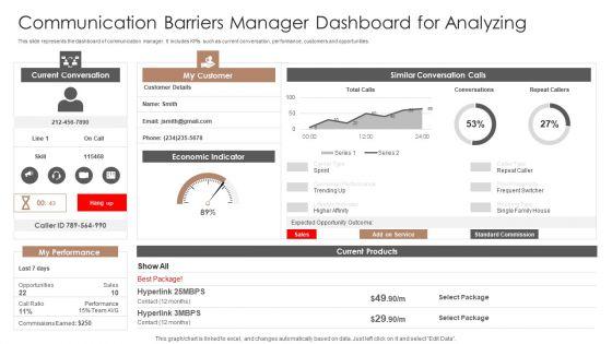 Communication_Barriers_Manager_Dashboard_For_Analyzing_Ppt_PowerPoint_Presentation_Inspiration_Grid_PDF_Slide_1.jpg