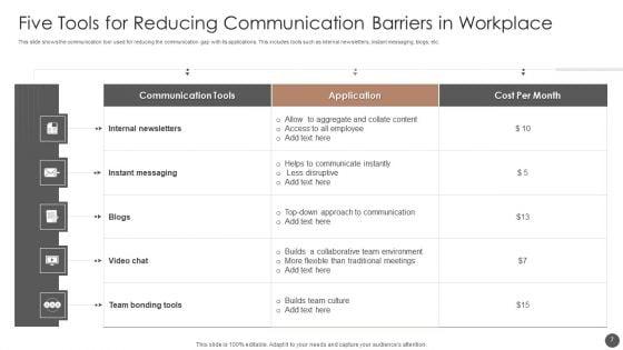 Communication_Barriers_Ppt_PowerPoint_Presentation_Complete_Deck_With_Slides_Slide_7.jpg