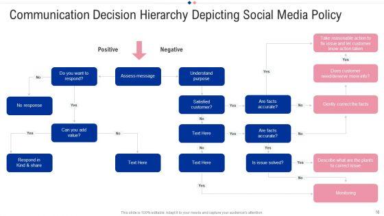 Communication_Decision_Hierarchy_Ppt_PowerPoint_Presentation_Complete_With_Slides_Slide_10.jpg