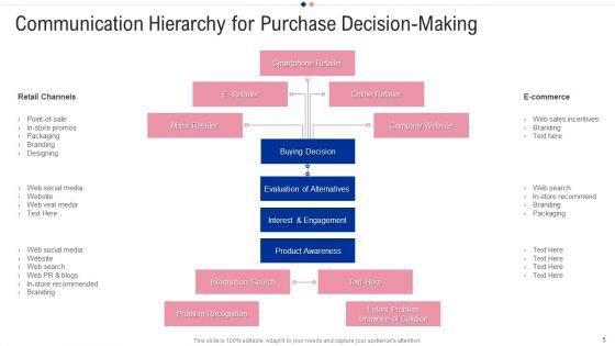 Communication_Decision_Hierarchy_Ppt_PowerPoint_Presentation_Complete_With_Slides_Slide_5.jpg