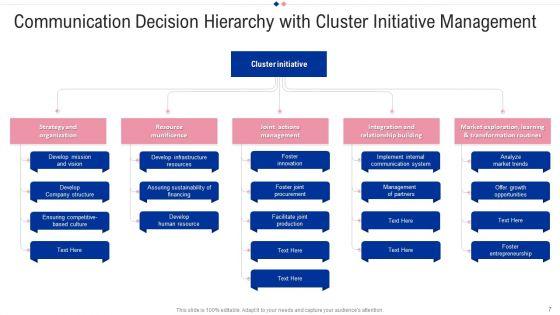 Communication_Decision_Hierarchy_Ppt_PowerPoint_Presentation_Complete_With_Slides_Slide_7.jpg