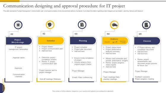 Communication_Designing_And_Approval_Procedure_For_IT_Project_Designs_PDF_Slide_1.jpg