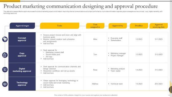 Communication_Designing_And_Approval_Procedure_Ppt_PowerPoint_Presentation_Complete_Deck_Slide_11.jpg