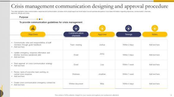 Communication_Designing_And_Approval_Procedure_Ppt_PowerPoint_Presentation_Complete_Deck_Slide_2.jpg
