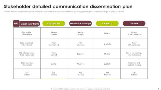 Communication_Dissemination_Ppt_PowerPoint_Presentation_Complete_Deck_With_Slides_Slide_6.jpg