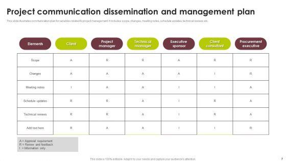 Communication_Dissemination_Ppt_PowerPoint_Presentation_Complete_Deck_With_Slides_Slide_7.jpg