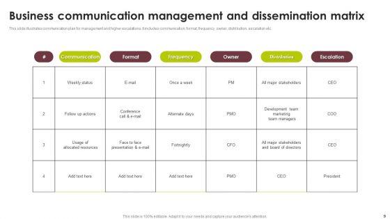 Communication_Dissemination_Ppt_PowerPoint_Presentation_Complete_Deck_With_Slides_Slide_9.jpg