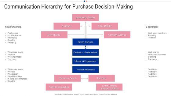 Communication_Hierarchy_For_Purchase_Decision_Making_Summary_PDF_Slide_1.jpg
