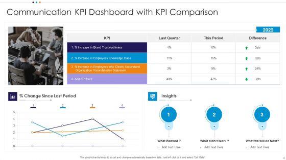Communication_KPI_Dashboard_Ppt_PowerPoint_Presentation_Complete_Deck_With_Slides_Slide_4.jpg