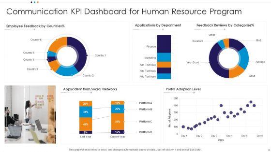 Communication_KPI_Dashboard_Ppt_PowerPoint_Presentation_Complete_Deck_With_Slides_Slide_8.jpg