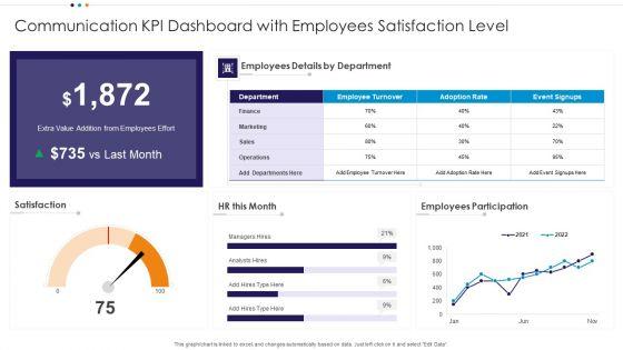Communication_KPI_Dashboard_With_Employees_Satisfaction_Level_Rules_PDF_Slide_1.jpg