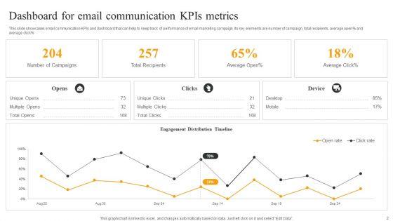 Communication_Kpis_And_Dasbboard_Ppt_PowerPoint_Presentation_Complete_Deck_With_Slides_Slide_2.jpg