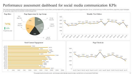 Communication_Kpis_And_Dasbboard_Ppt_PowerPoint_Presentation_Complete_Deck_With_Slides_Slide_6.jpg