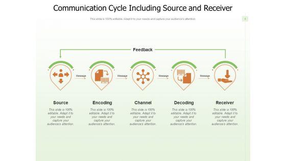 Communication_Loop_Decoding_Receiver_Feedback_Ppt_PowerPoint_Presentation_Complete_Deck_Slide_4.jpg
