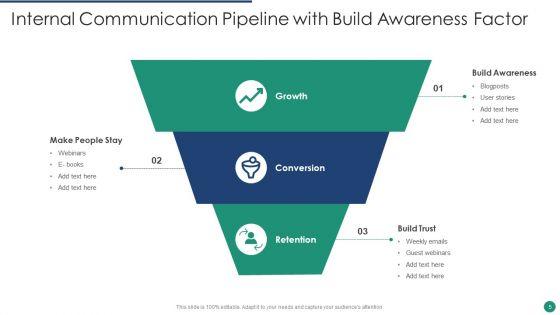 Communication_Pipeline_Ppt_PowerPoint_Presentation_Complete_With_Slides_Slide_5.jpg