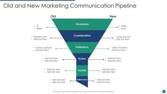 Communication_Pipeline_Ppt_PowerPoint_Presentation_Complete_With_Slides_Slide_7.jpg