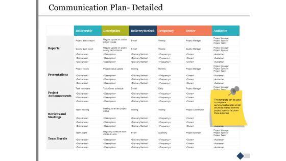 Communication_Plan_Detailed_Ppt_PowerPoint_Presentation_Model_Layout_Ideas_Slide_1.jpg