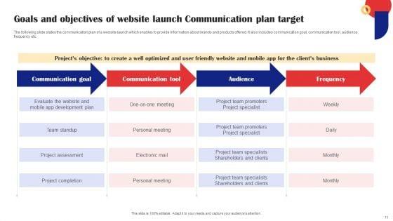 Communication_Plan_Target_Ppt_PowerPoint_Presentation_Complete_Deck_With_Slides_Slide_11.jpg