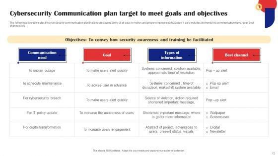 Communication_Plan_Target_Ppt_PowerPoint_Presentation_Complete_Deck_With_Slides_Slide_12.jpg