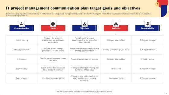 Communication_Plan_Target_Ppt_PowerPoint_Presentation_Complete_Deck_With_Slides_Slide_6.jpg